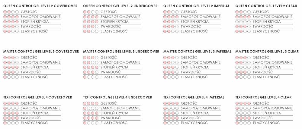 Queen Control Gel Level 2 – Clear 50ml - obrazek 4